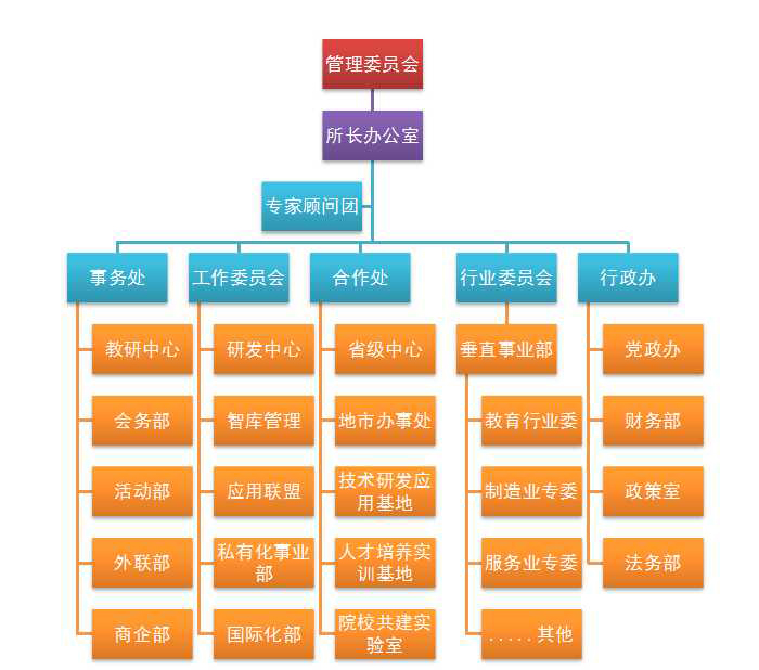 组织机构(图1)